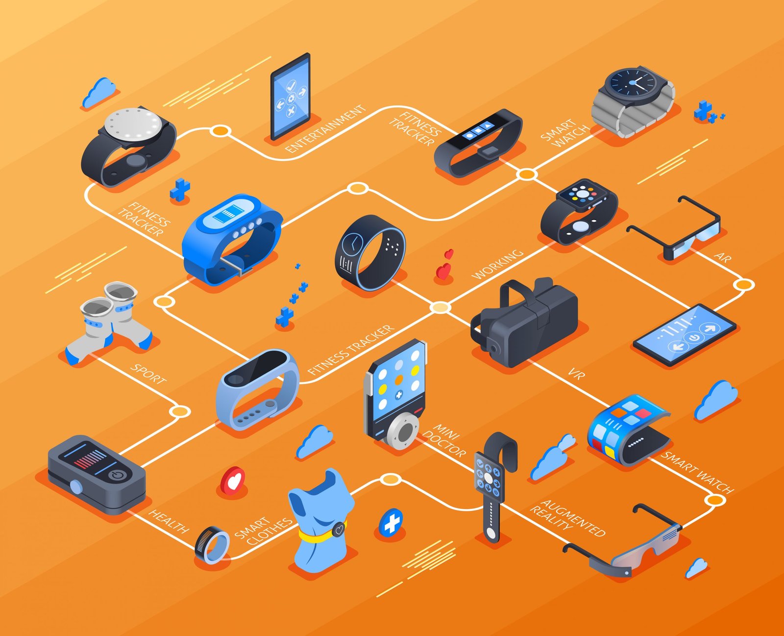 wearable technology isometric flowchart